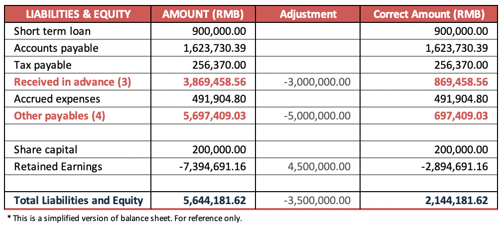 Clean up Your Balance Sheet Part 2 - Case Study 5Acheva associates balance sheets part 2 liabilities