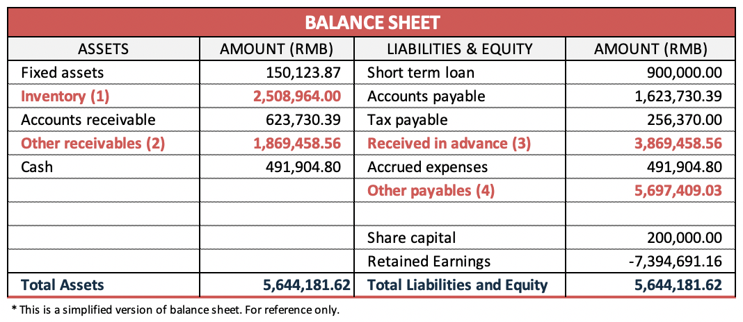 Clean up Your Balance Sheet Part 2 - Case Study 1Acheva associates balance sheets part 2