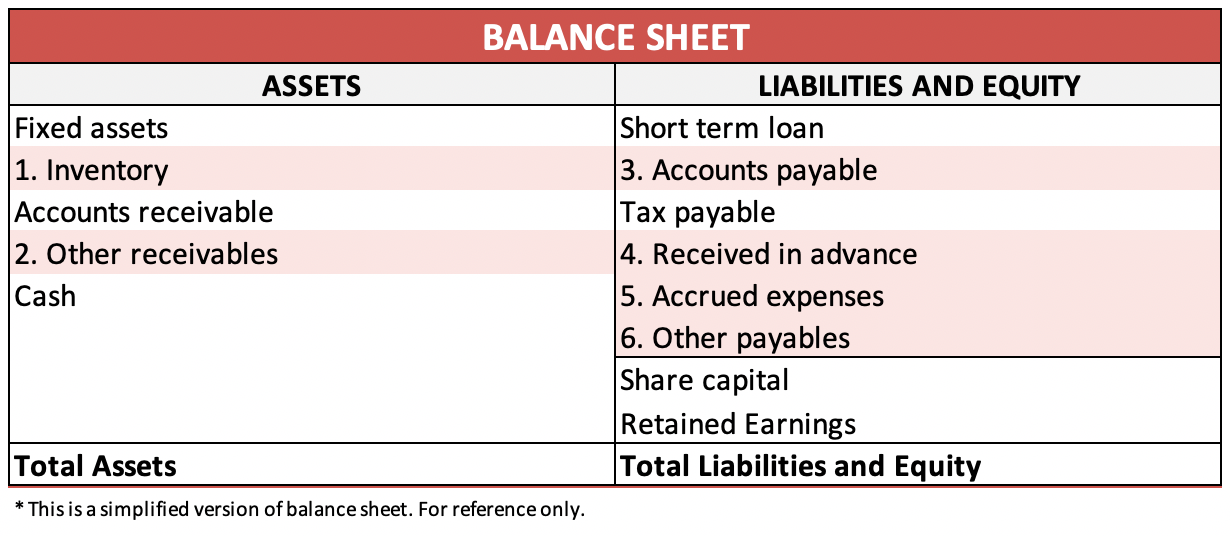 6 Tips to Reduce Risk - Clean up Your Balance Sheet 1Screen Shot 2019 04 23 at 2.42.40 PM