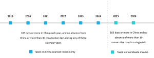 It’s Time to Plan Your Tax Break: How to handle the “6-year rule” 1pic 1