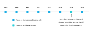 It’s Time to Plan Your Tax Break: How to handle the “6-year rule” 7pic 4