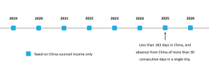 It’s Time to Plan Your Tax Break: How to handle the “6-year rule” 5pic3